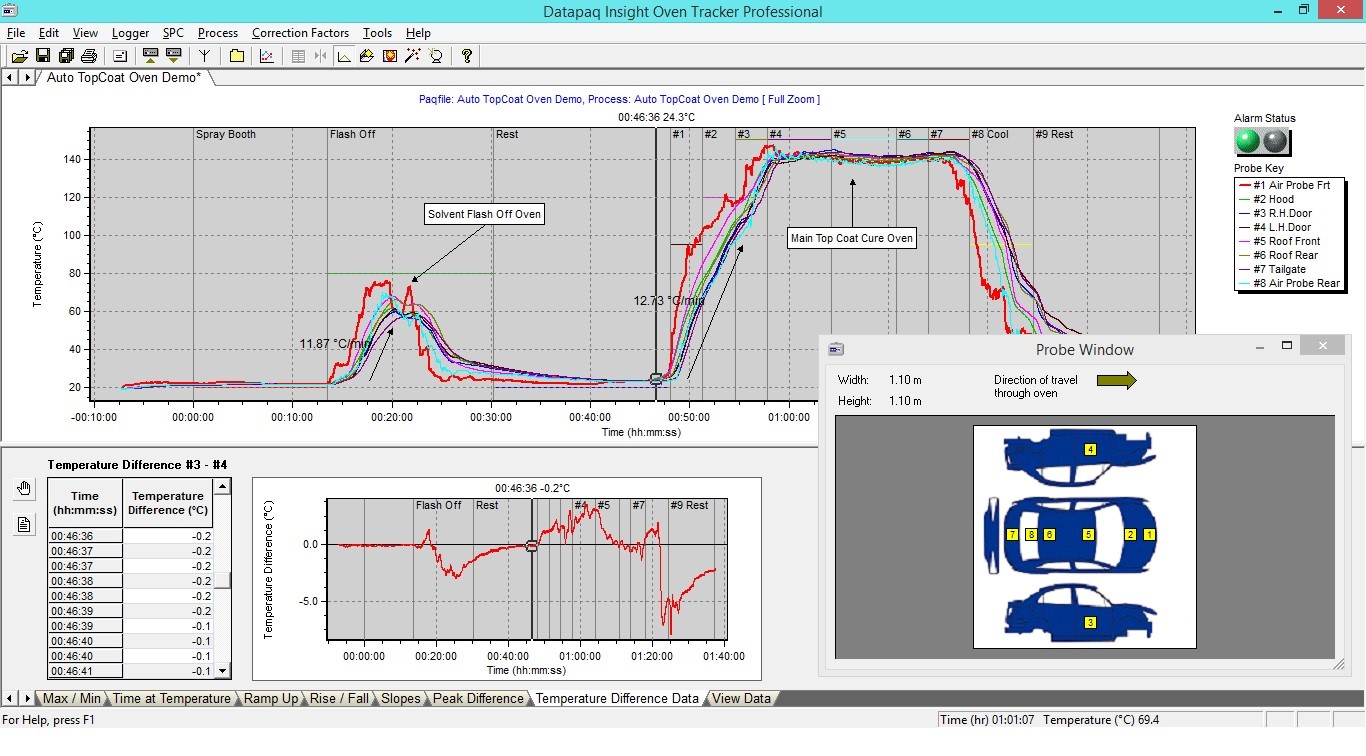 El software de Datapaq convierte los datos de temperatura en información procesable