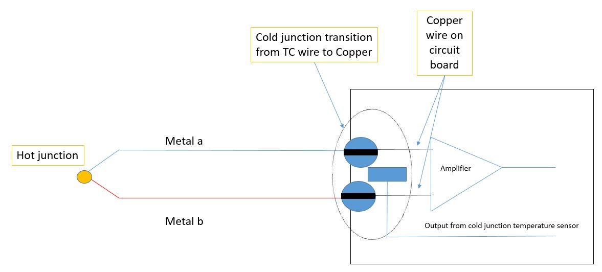 How Thermocouples Work - The Engineering Mindset