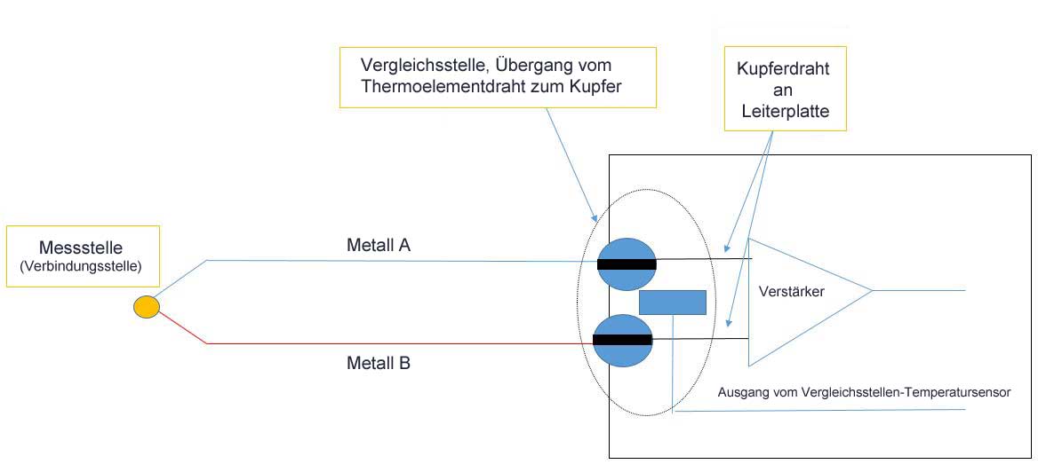 Vereinfachtes Darstellung eines Thermoelementinstruments