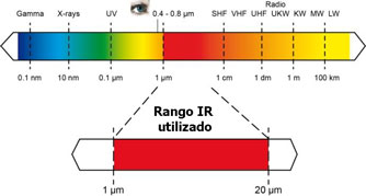 definición del espectro electromagnético