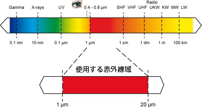 electromagnetic spectrum definition