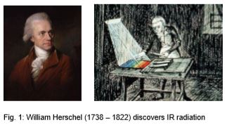 When did William Herschel Discover infrared?
