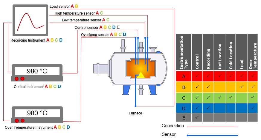 definitions of each sensor type