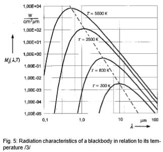 black body radiation definition