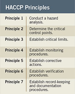 Haccp Food Temperature Chart