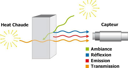 emissivity definition