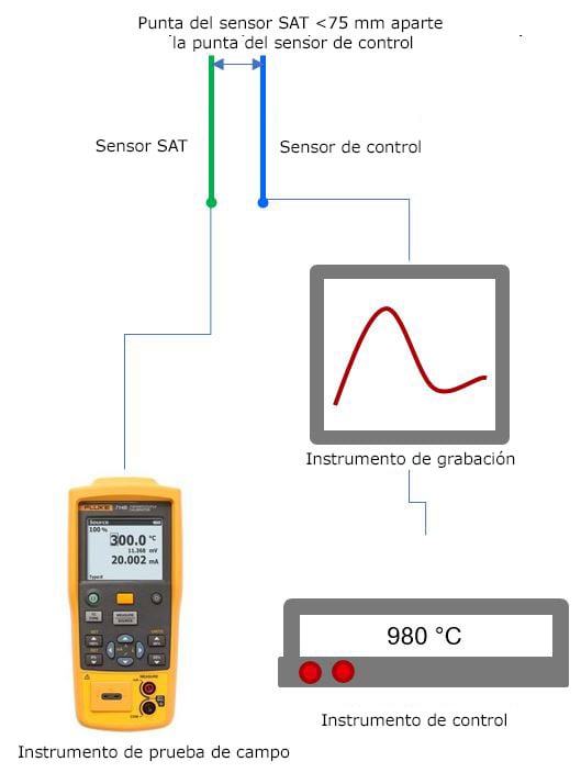 SAT Sensor Tip