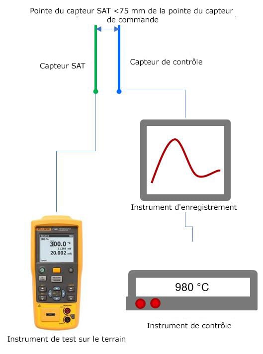 SAT Sensor Tip