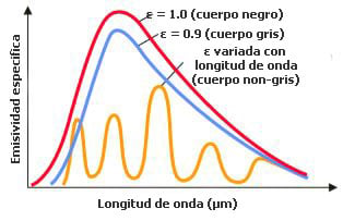 emissivity definition