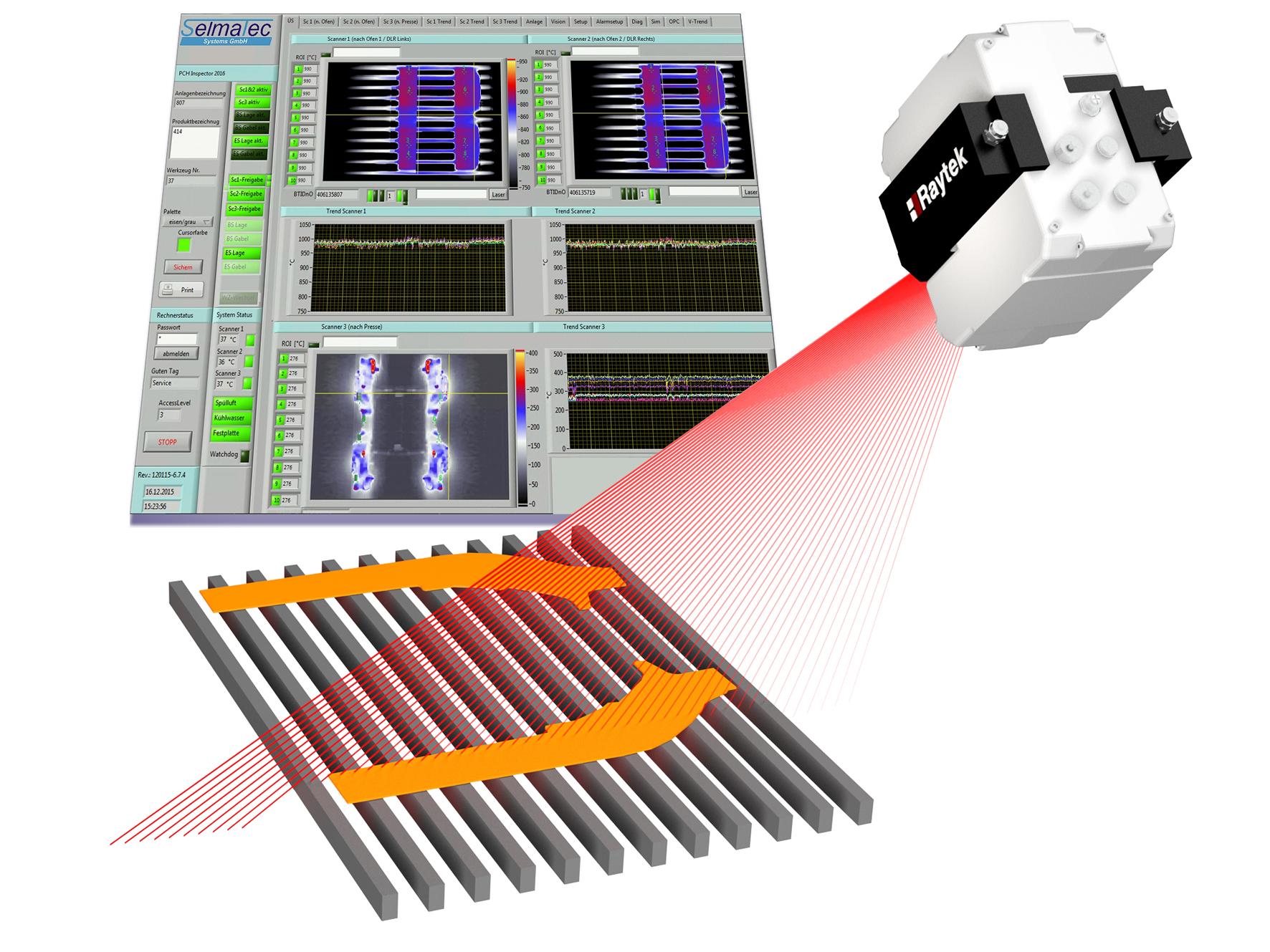 Maßgeschneiderten Qualitätsüberwachungslösungen für Pressenstraßen
