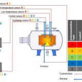 definitions of each sensor type definitions of each sensor type