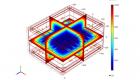 Thermal Barriers Heatmap