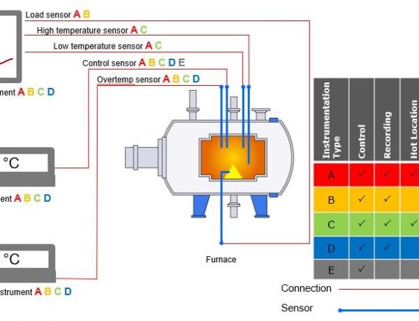 definitions of each sensor type definitions of each sensor type