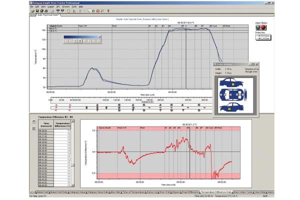 Datapaq Oven Tracker Xl2 Fluke Process Instruments