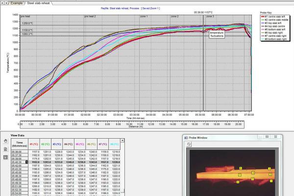 Sistema Perfilado De Productos En Hornos De Tratamiento Termico De Datapaq Fluke Process Instruments