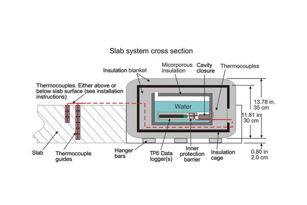 Slab Cross Section Slab Cross Section