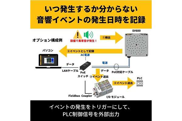 SV600 音響モニター Fieldbus