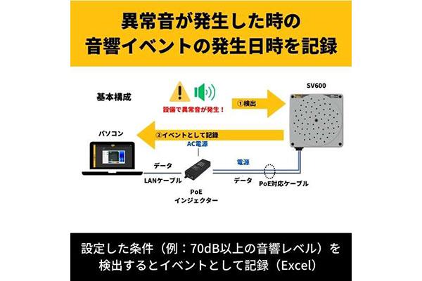 SV600 音響モニター PoE