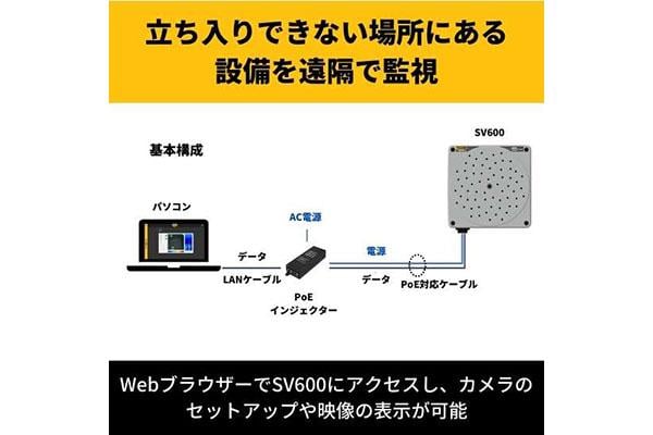 SV600 音響モニター Web