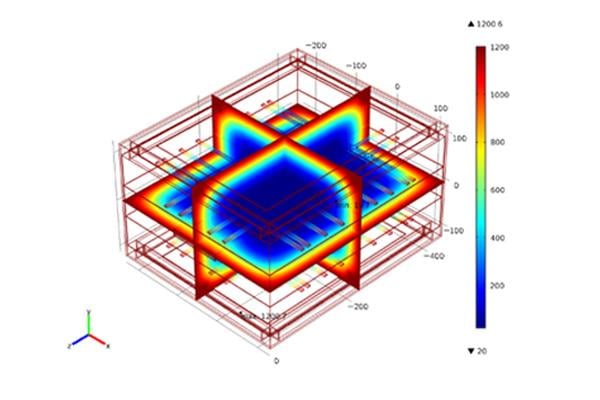 Thermal Barriers Heatmap Thermal Barriers Heatmap
