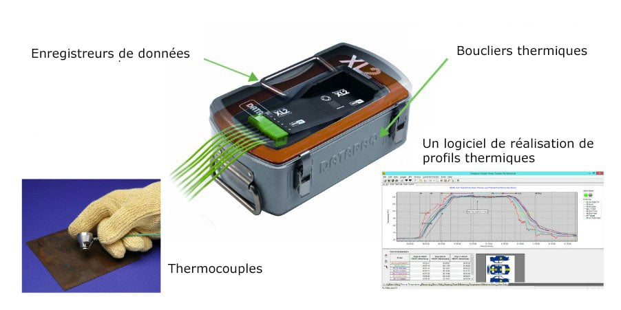 What is Thermal Profiling?