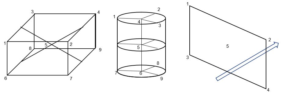 Diagramme typischer Thermoelementkonfigurationen