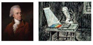 ¿Cuándo descubrió William Herschel el infrarrojo?